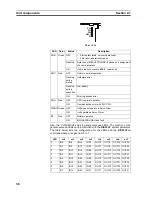 Preview for 48 page of Omron SYSMAC CJ Series Operation Manual