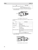 Preview for 54 page of Omron SYSMAC CJ Series Operation Manual