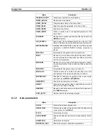 Preview for 86 page of Omron SYSMAC CJ Series Operation Manual