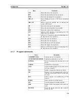 Preview for 91 page of Omron SYSMAC CJ Series Operation Manual