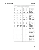 Preview for 153 page of Omron SYSMAC CJ Series Operation Manual