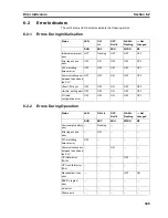 Preview for 361 page of Omron SYSMAC CJ Series Operation Manual