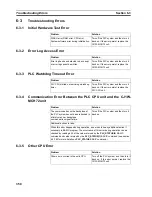 Preview for 362 page of Omron SYSMAC CJ Series Operation Manual