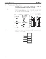 Preview for 21 page of Omron SYSMAC CJ1W-AD04U Operation Manual