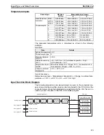 Preview for 32 page of Omron SYSMAC CJ1W-AD04U Operation Manual