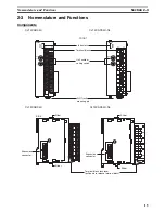 Preview for 34 page of Omron SYSMAC CJ1W-AD04U Operation Manual