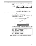 Preview for 56 page of Omron SYSMAC CJ1W-AD04U Operation Manual