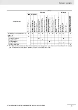 Preview for 5 page of Omron SYSMAC CJ1W-EIP21 Operation Manuals