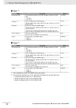 Preview for 124 page of Omron SYSMAC CJ1W-EIP21 Operation Manuals