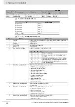 Preview for 238 page of Omron SYSMAC CJ1W-EIP21 Operation Manuals