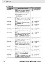 Preview for 278 page of Omron SYSMAC CJ1W-EIP21 Operation Manuals