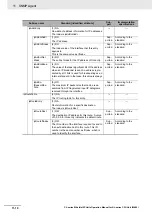 Preview for 280 page of Omron SYSMAC CJ1W-EIP21 Operation Manuals