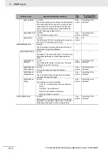 Preview for 282 page of Omron SYSMAC CJ1W-EIP21 Operation Manuals