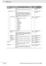 Preview for 286 page of Omron SYSMAC CJ1W-EIP21 Operation Manuals