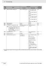 Предварительный просмотр 348 страницы Omron SYSMAC CJ1W-EIP21 Operation Manuals