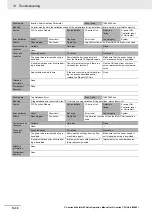 Preview for 356 page of Omron SYSMAC CJ1W-EIP21 Operation Manuals