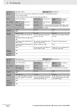 Preview for 358 page of Omron SYSMAC CJ1W-EIP21 Operation Manuals