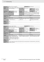 Предварительный просмотр 362 страницы Omron SYSMAC CJ1W-EIP21 Operation Manuals