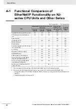 Preview for 376 page of Omron SYSMAC CJ1W-EIP21 Operation Manuals