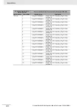 Preview for 402 page of Omron SYSMAC CJ1W-EIP21 Operation Manuals