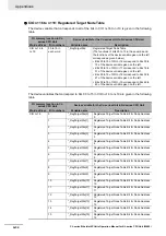 Preview for 408 page of Omron SYSMAC CJ1W-EIP21 Operation Manuals