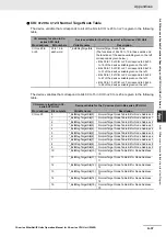 Preview for 411 page of Omron SYSMAC CJ1W-EIP21 Operation Manuals