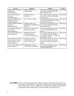 Preview for 8 page of Omron SYSMAC CJ1W-PRM21 Operation Manual