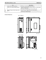 Предварительный просмотр 27 страницы Omron SYSMAC CJ1W-PRM21 Operation Manual