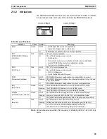 Preview for 39 page of Omron SYSMAC CJ1W-PRM21 Operation Manual