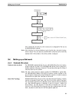 Preview for 47 page of Omron SYSMAC CJ1W-PRM21 Operation Manual