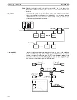 Preview for 48 page of Omron SYSMAC CJ1W-PRM21 Operation Manual