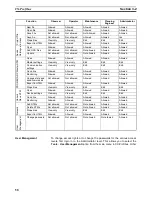 Preview for 72 page of Omron SYSMAC CJ1W-PRM21 Operation Manual