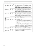 Preview for 108 page of Omron SYSMAC CJ1W-PRM21 Operation Manual