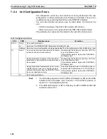 Preview for 146 page of Omron SYSMAC CJ1W-PRM21 Operation Manual