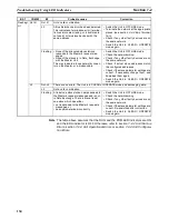 Preview for 148 page of Omron SYSMAC CJ1W-PRM21 Operation Manual