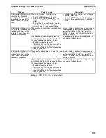 Preview for 151 page of Omron SYSMAC CJ1W-PRM21 Operation Manual