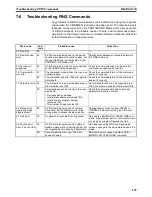 Preview for 157 page of Omron SYSMAC CJ1W-PRM21 Operation Manual