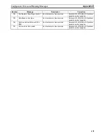 Preview for 185 page of Omron SYSMAC CJ1W-PRM21 Operation Manual