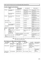 Preview for 26 page of Omron SYSMAC CJ1W-SCU21-V1 Operation Manual