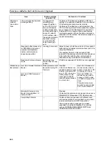 Preview for 29 page of Omron SYSMAC CJ1W-SCU21-V1 Operation Manual