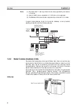 Предварительный просмотр 33 страницы Omron SYSMAC CJ1W-SCU21-V1 Operation Manual