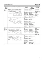 Preview for 46 page of Omron SYSMAC CJ1W-SCU21-V1 Operation Manual