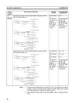 Preview for 51 page of Omron SYSMAC CJ1W-SCU21-V1 Operation Manual