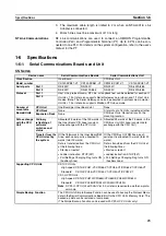 Preview for 52 page of Omron SYSMAC CJ1W-SCU21-V1 Operation Manual