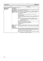 Preview for 57 page of Omron SYSMAC CJ1W-SCU21-V1 Operation Manual