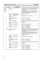 Preview for 65 page of Omron SYSMAC CJ1W-SCU21-V1 Operation Manual