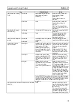 Preview for 68 page of Omron SYSMAC CJ1W-SCU21-V1 Operation Manual