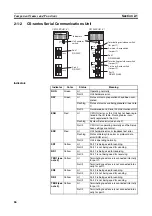 Preview for 95 page of Omron SYSMAC CJ1W-SCU21-V1 Operation Manual