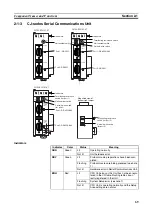 Preview for 98 page of Omron SYSMAC CJ1W-SCU21-V1 Operation Manual