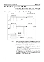 Предварительный просмотр 101 страницы Omron SYSMAC CJ1W-SCU21-V1 Operation Manual